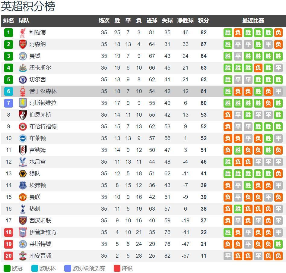 威少赛后摊牌，东契奇传来坏消息！詹姆斯无奈接受现实，湖人陷入生死关头